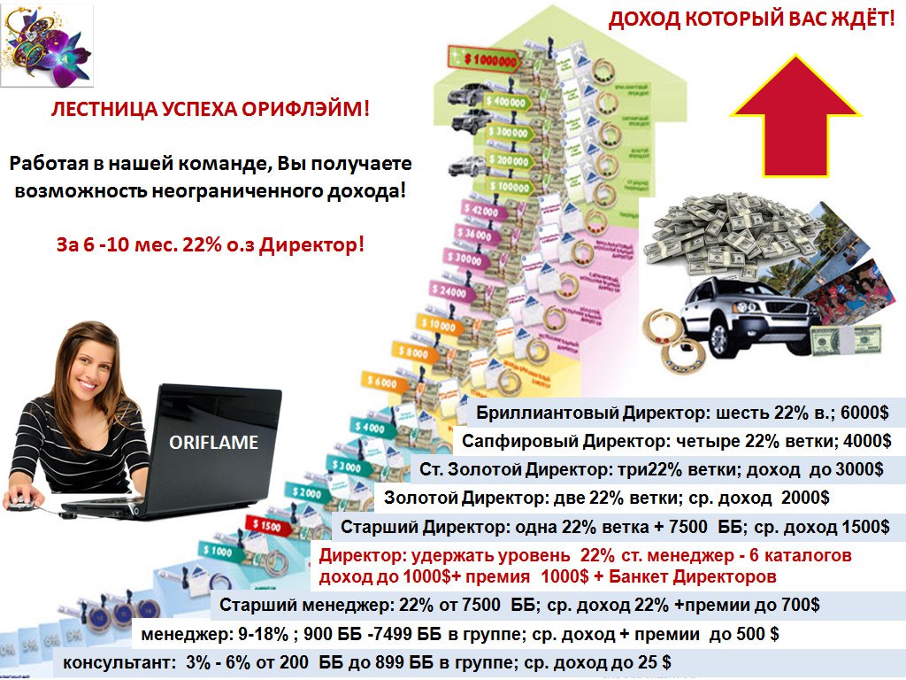 Маркетинг план Орифлейм